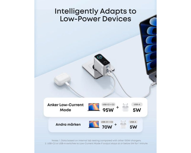 ANKER 100W GaN zidni brzi punjač, 3-porta (2x USB-C i 1x USB-A) sa USB-C M/M pletenim kablom, srebrna