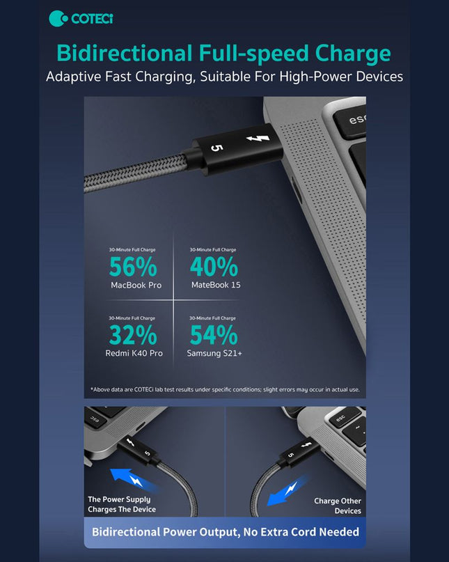 Data kabl Coteci Thunderbolt OF-066 120Gbps 240W 4k PD Type C na Type C crni 0.3m