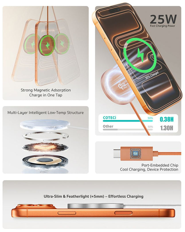 Wireless punjac magnetic Coteci iH-150 Qi2.2 25W narandzasti