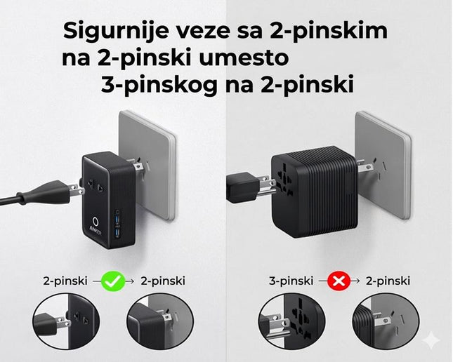 ANKER Nano 20W putni zidni punjač 5-portova (2x USB-A, 2x USB-C, utičnica EU na US, UK, AU i EU), crna
