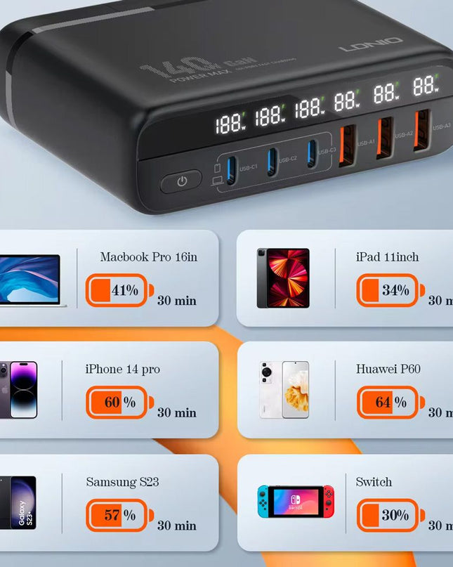 Kucni punjac sa adapterima LDNIO A6140C GaN PPS 3xQC3.0 (30W), 3xPD3.0 (100W), 140W Max, a Type C na Type C kablom crni